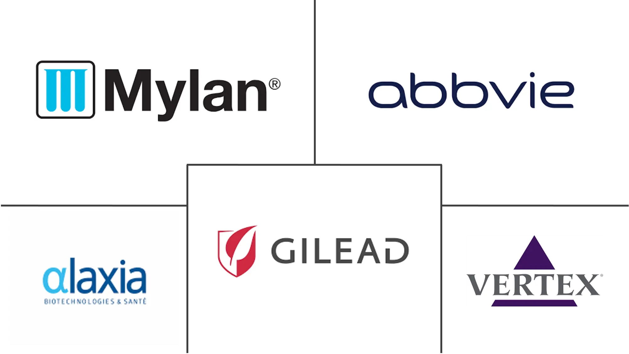 囊性纤维化治疗市场规模和份额