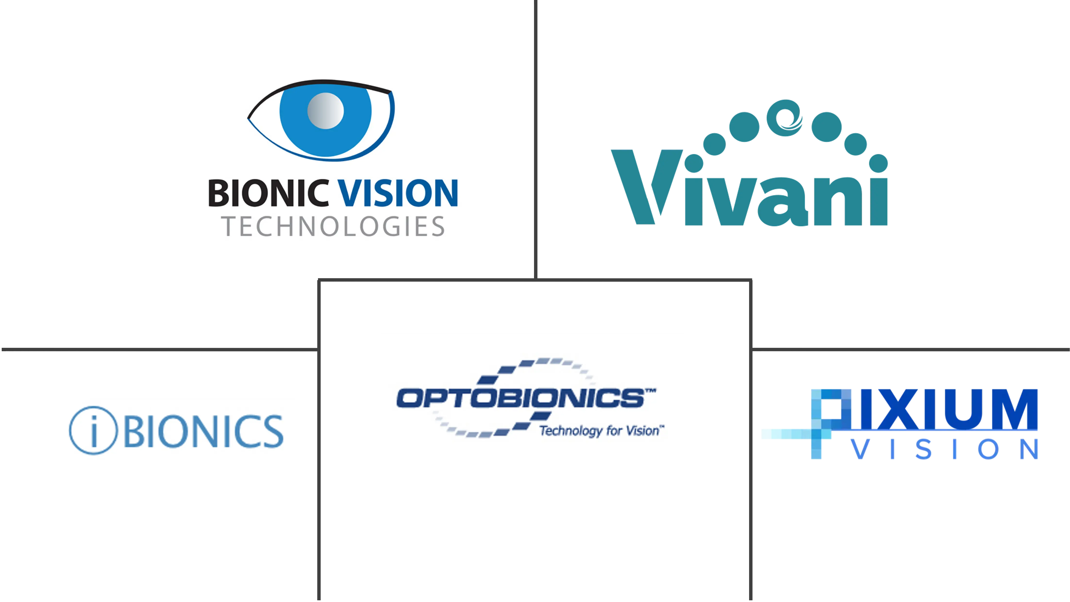仿生眼市场规模和份额