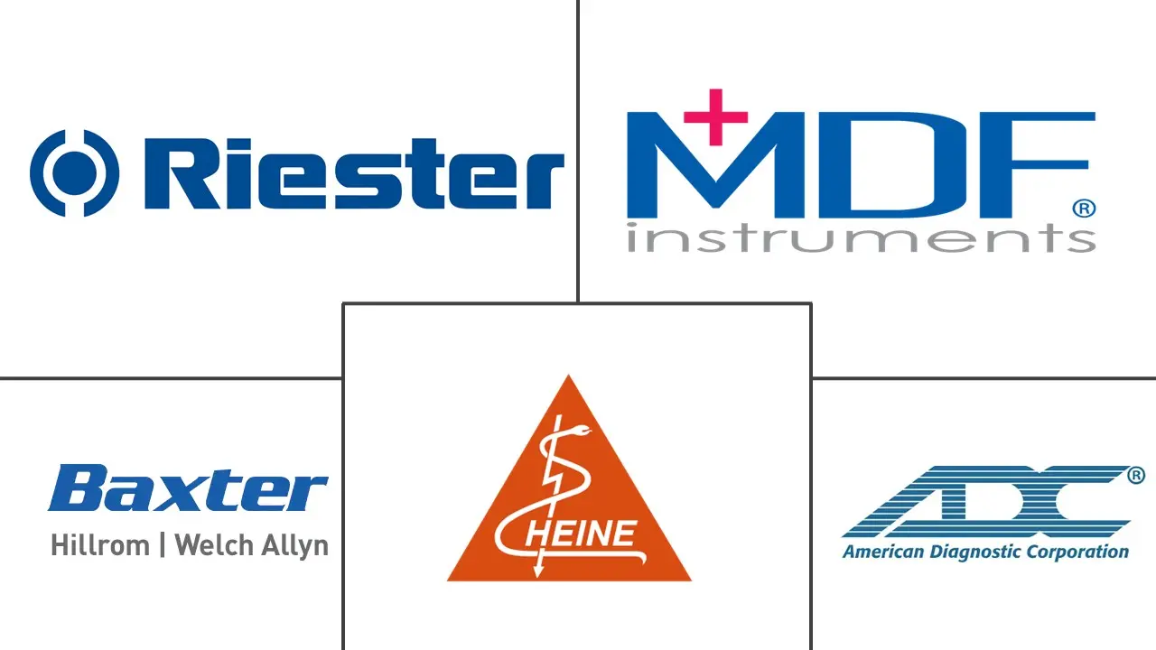 医用笔灯市场规模和份额