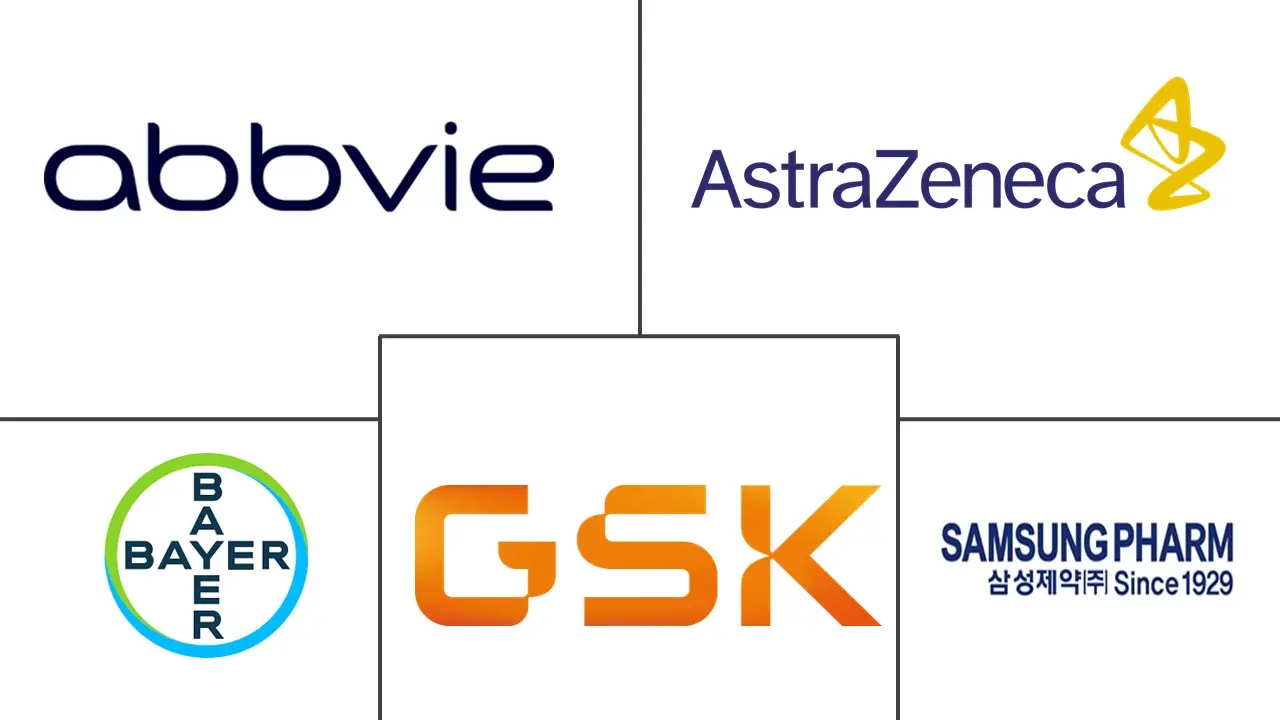 韩国医药市场规模及份额