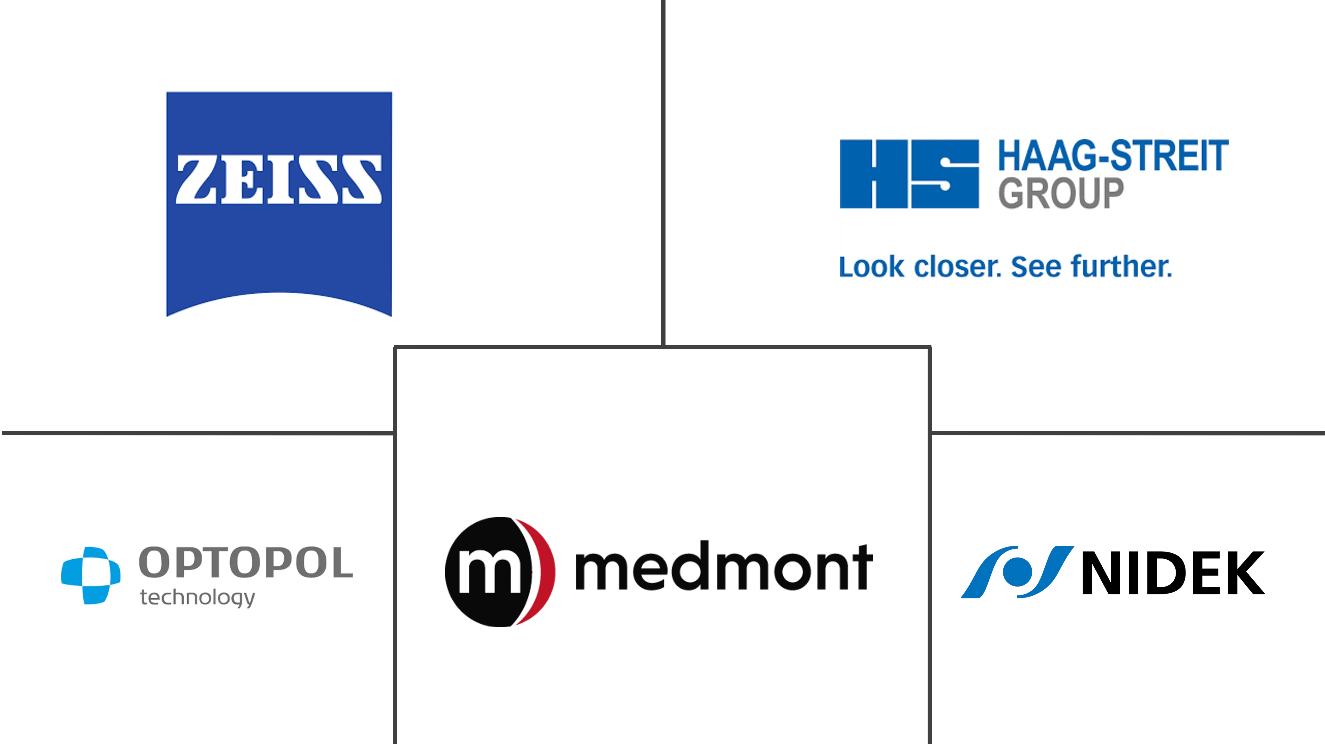 自动化眼科视野计市场规模