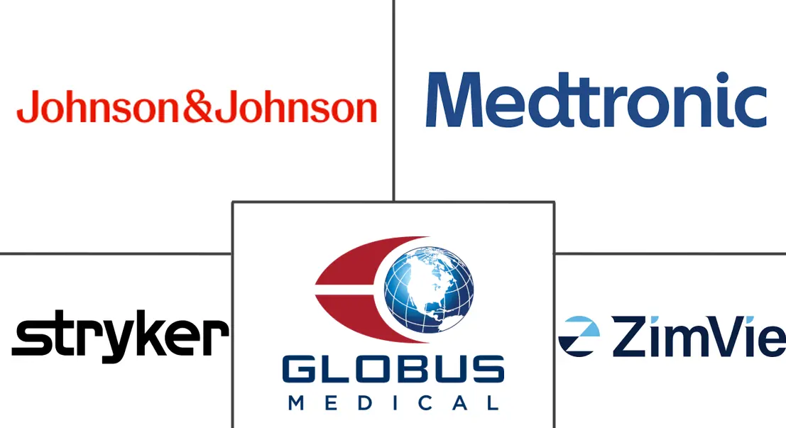 北美脊柱外科市场规模