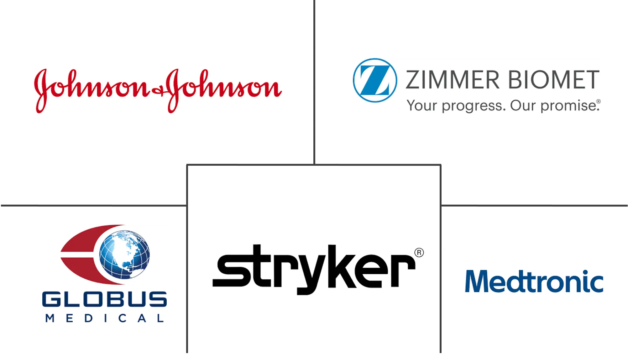 美国脊柱手术器械市场规模