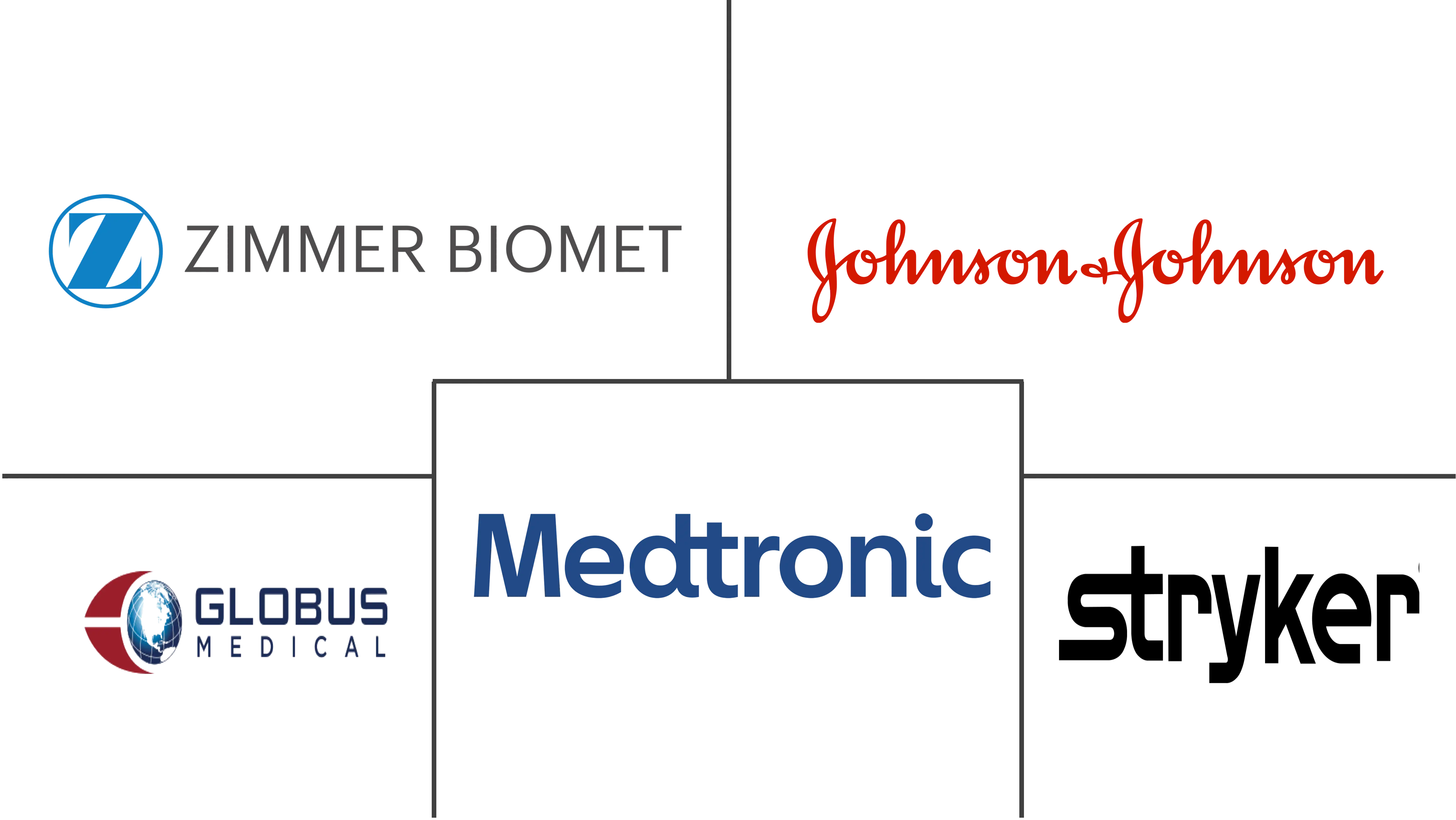 法国脊柱手术器械市场规模