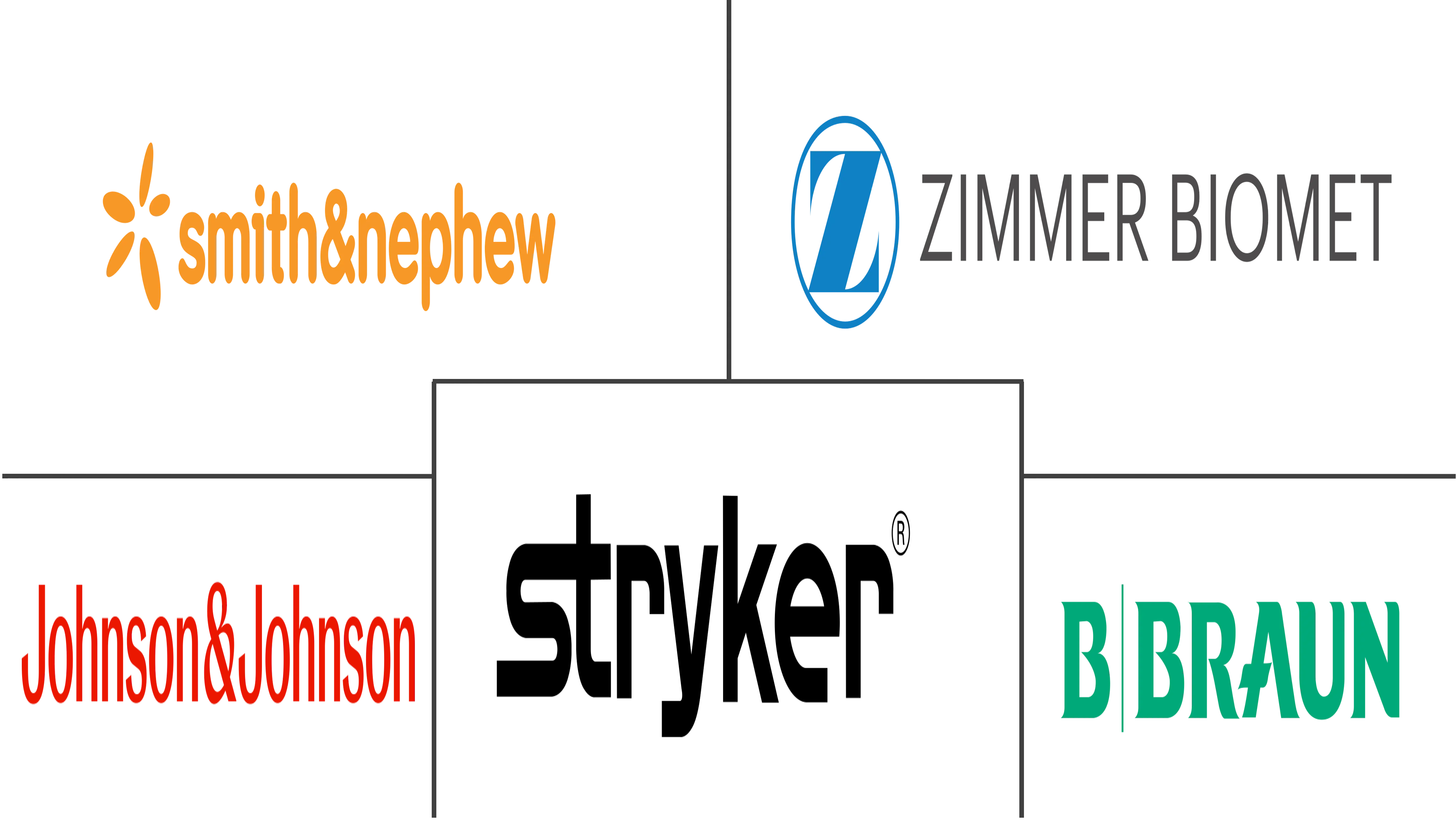 关节置换市场规模和份额