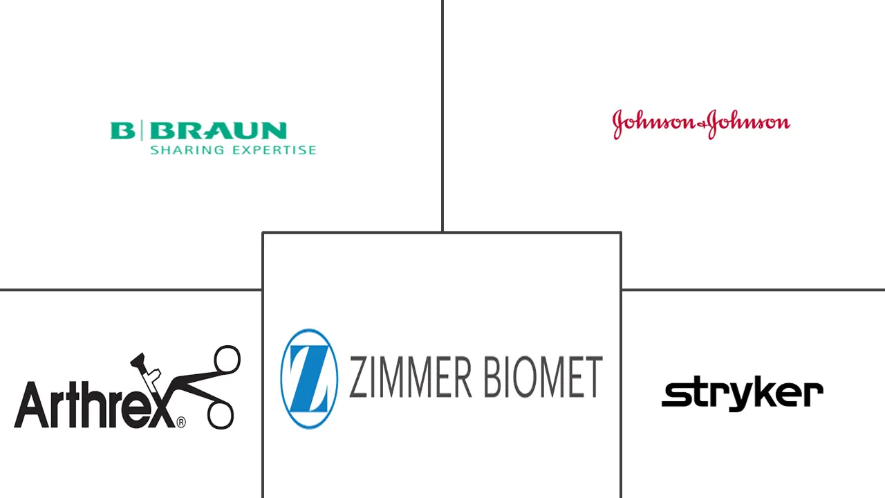 欧洲骨科器械市场规模和份额