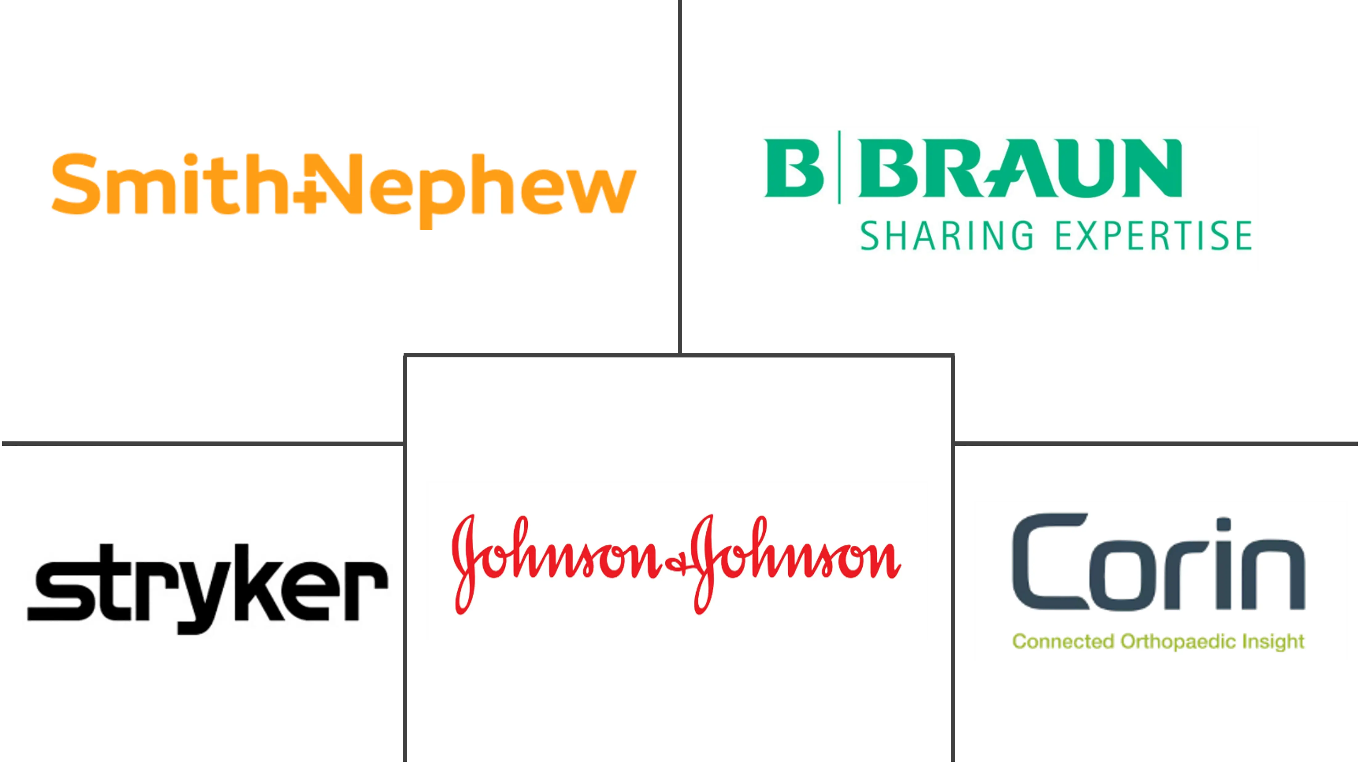 膝关节置换市场规模和份额