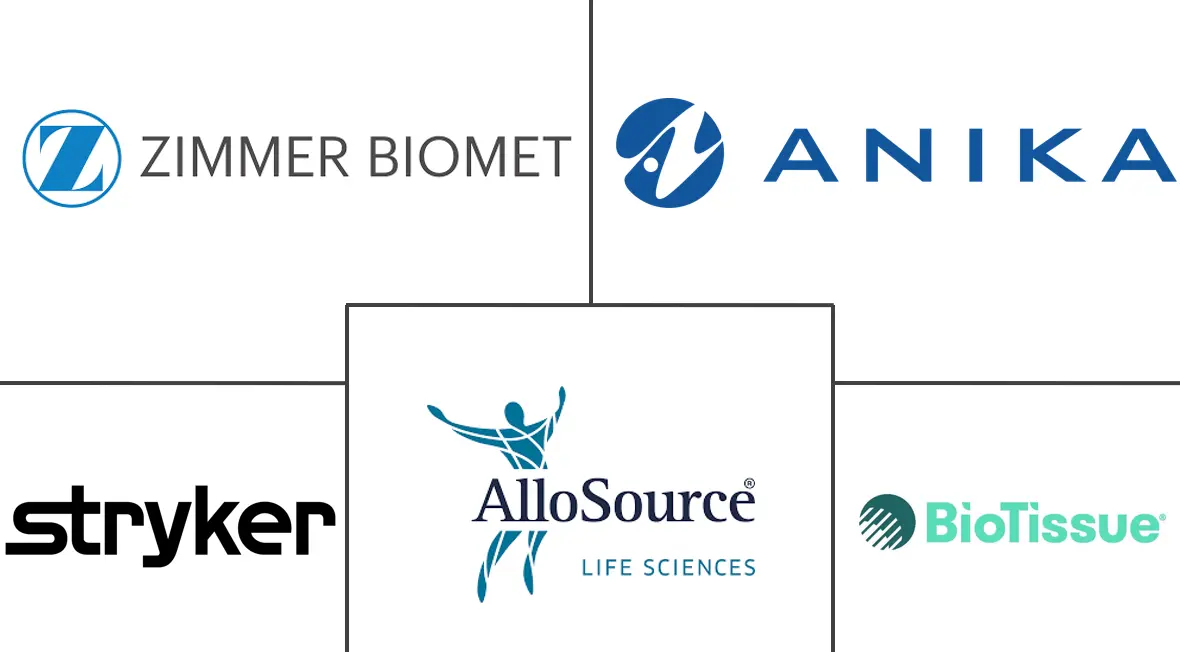 骨科再生手术产品市场规模及份额