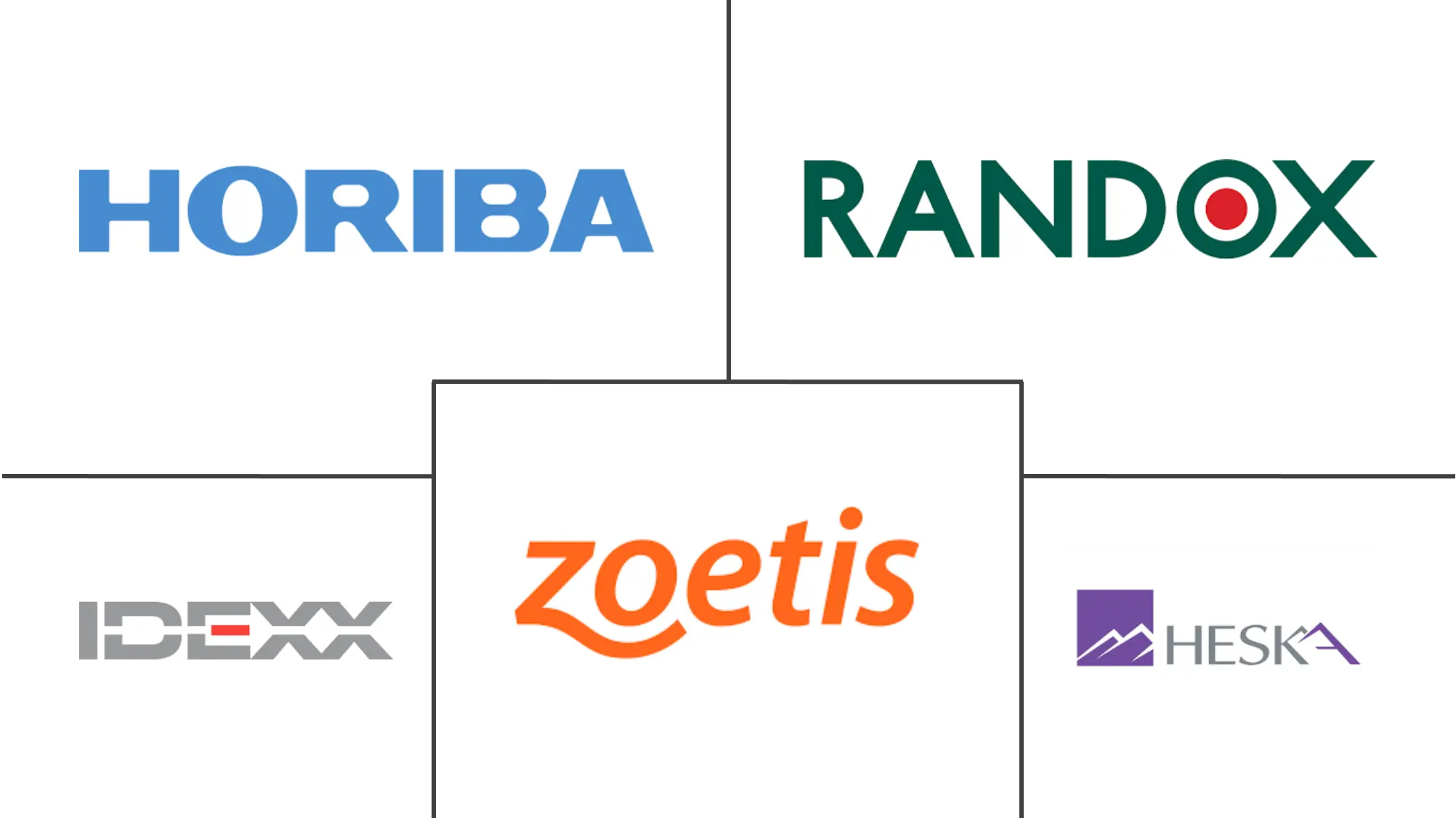 兽医化学分析仪市场规模