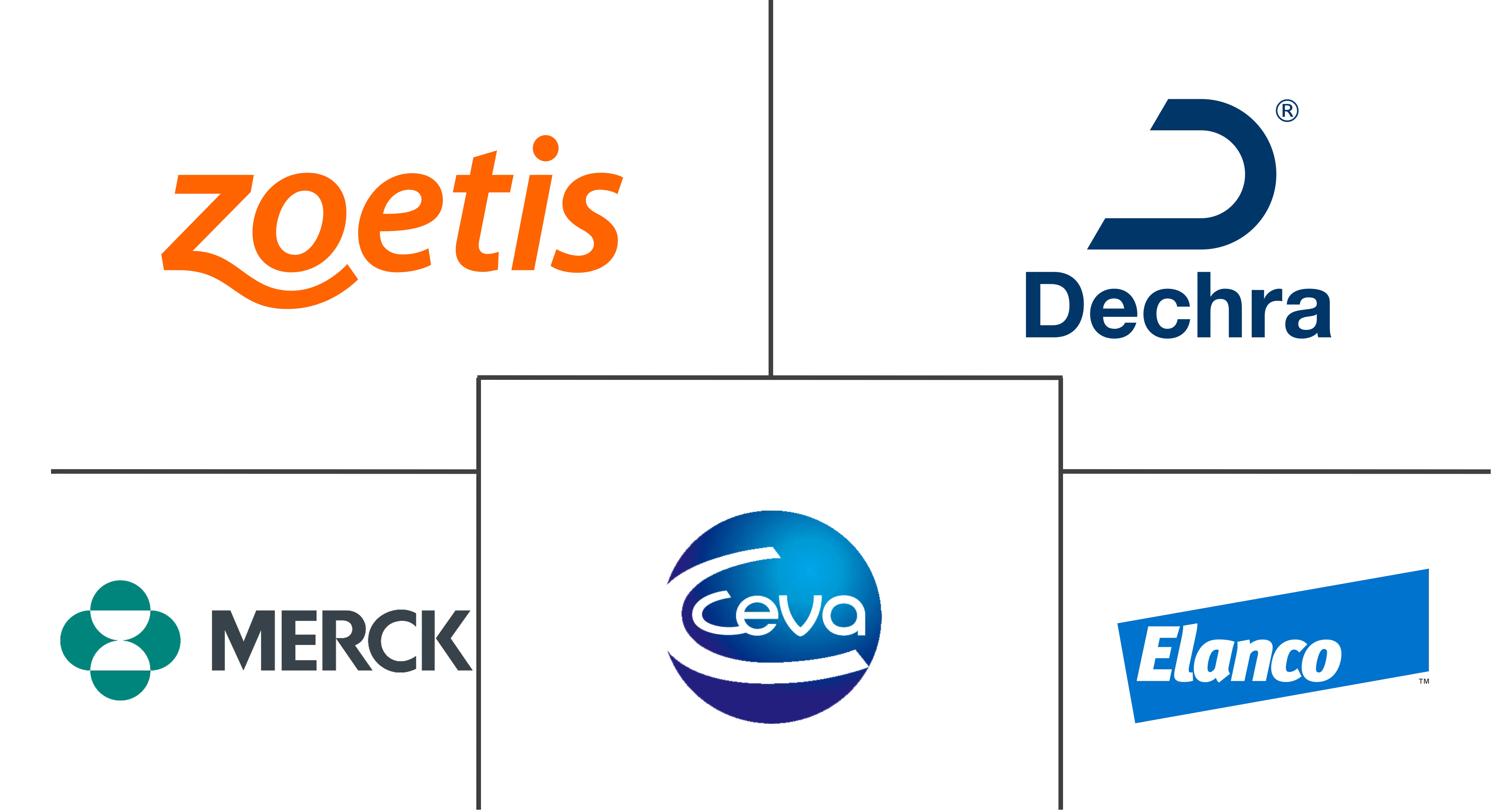 全球动物镇静剂市场规模及份额