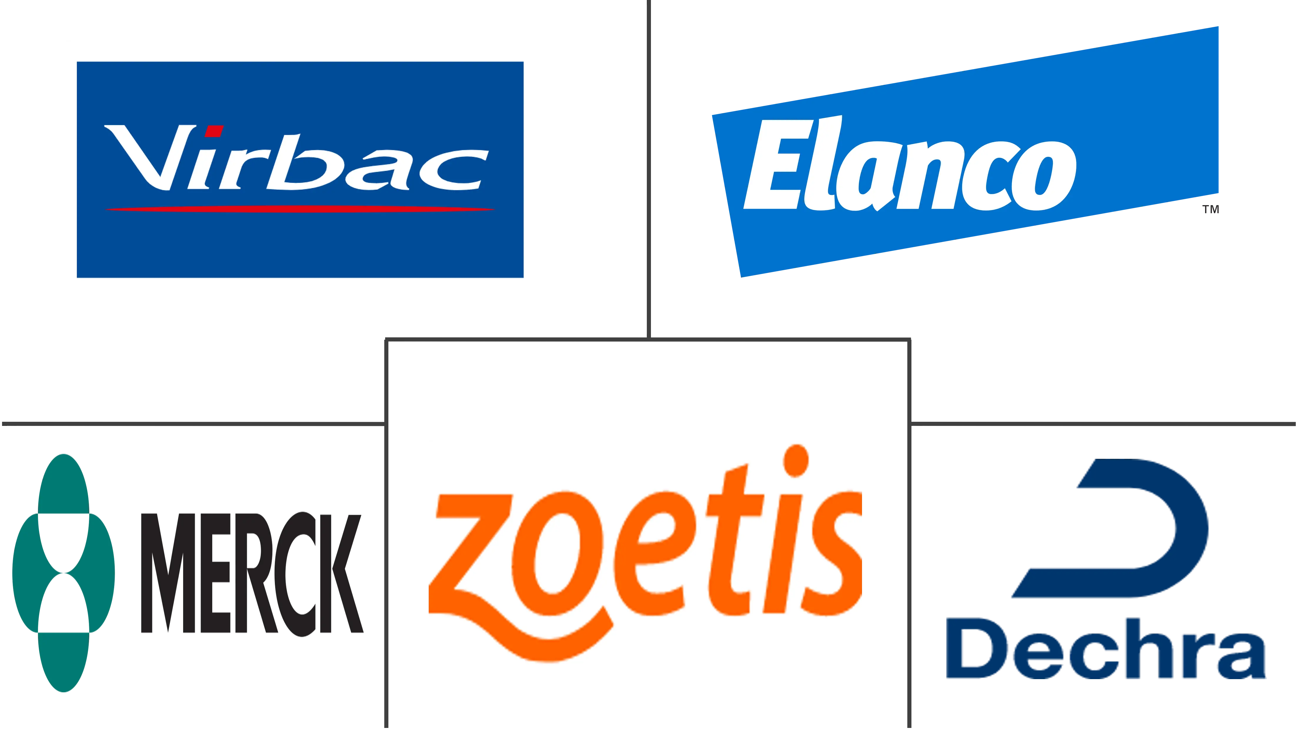 伴侣动物耳部感染治疗市场规模和份额