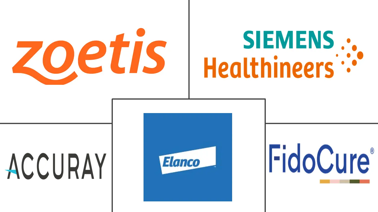 兽医肿瘤学市场规模和份额