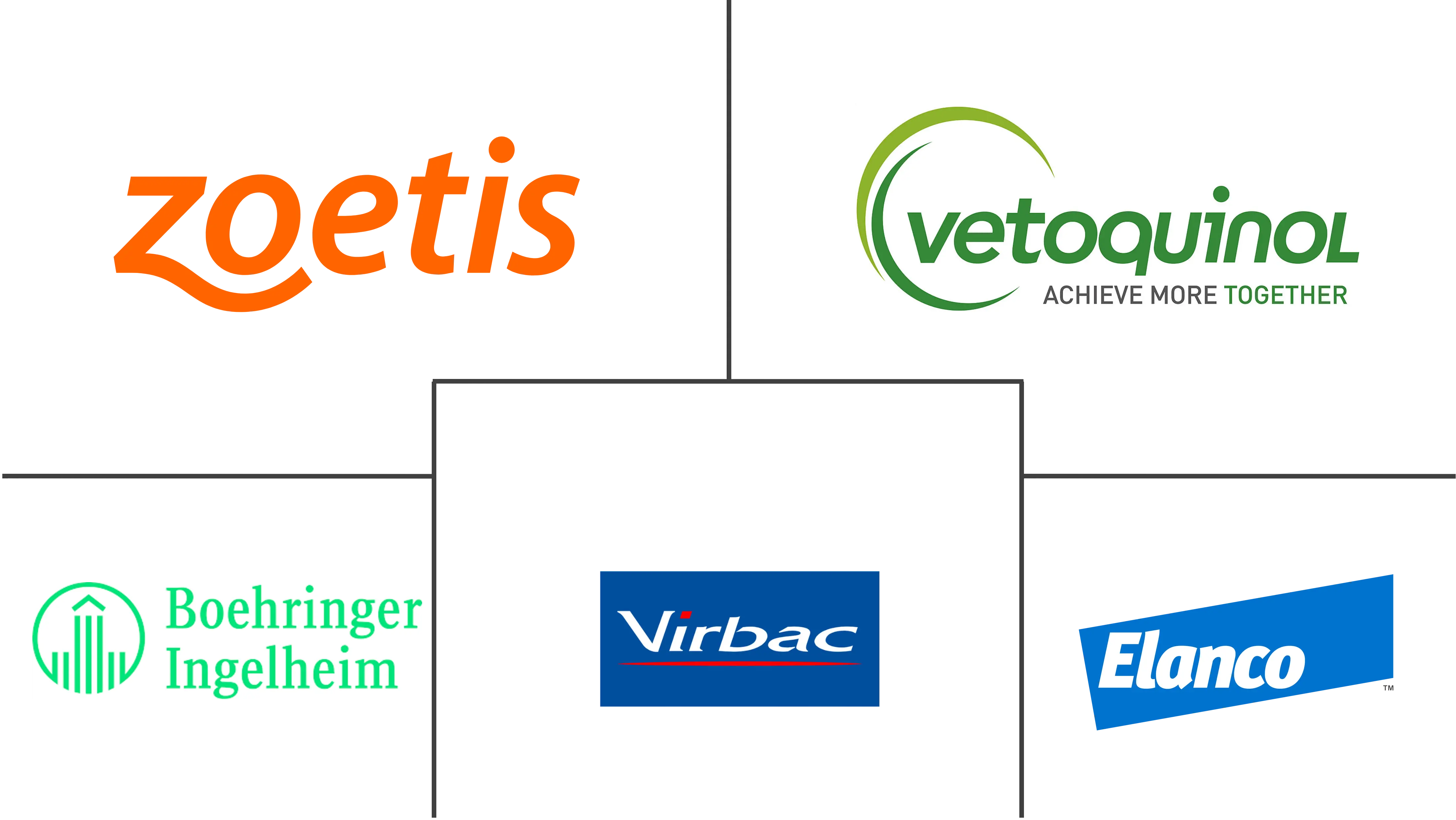 动物体外寄生虫杀剂市场规模