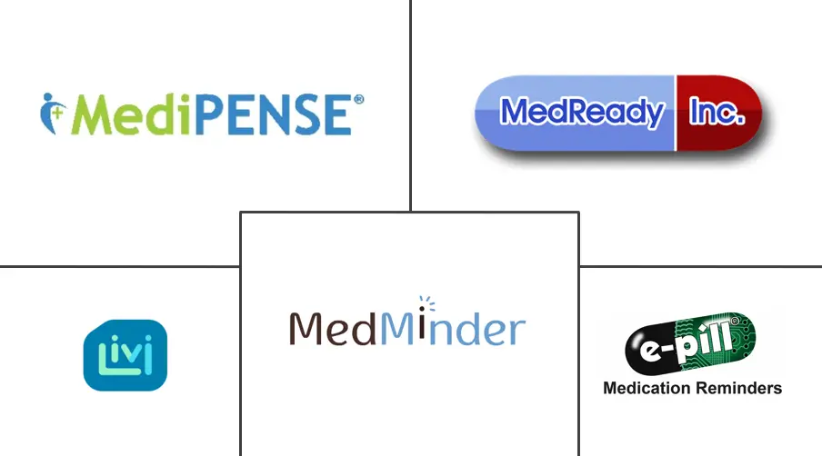 智能药盒和药瓶市场规模
