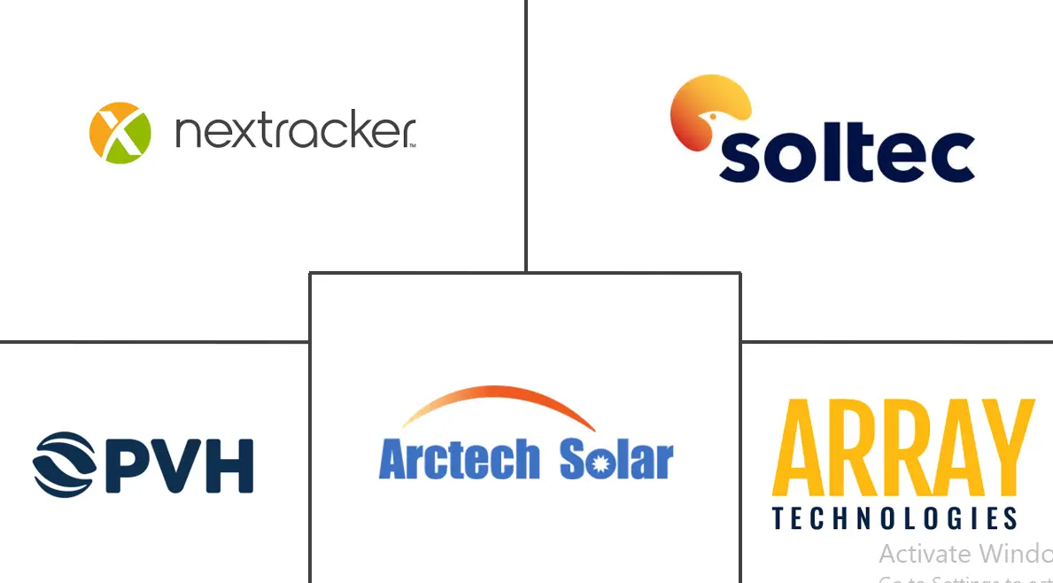 单轴太阳能跟踪器市场规模和份额