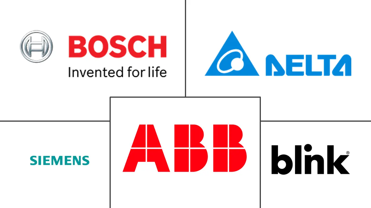 南美电动汽车充电设备市场规模