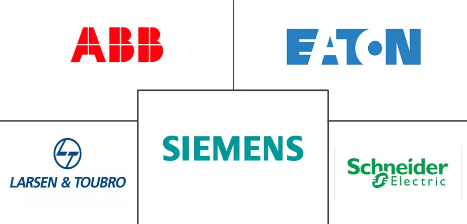 环网柜 (RMU) 市场规模和份额