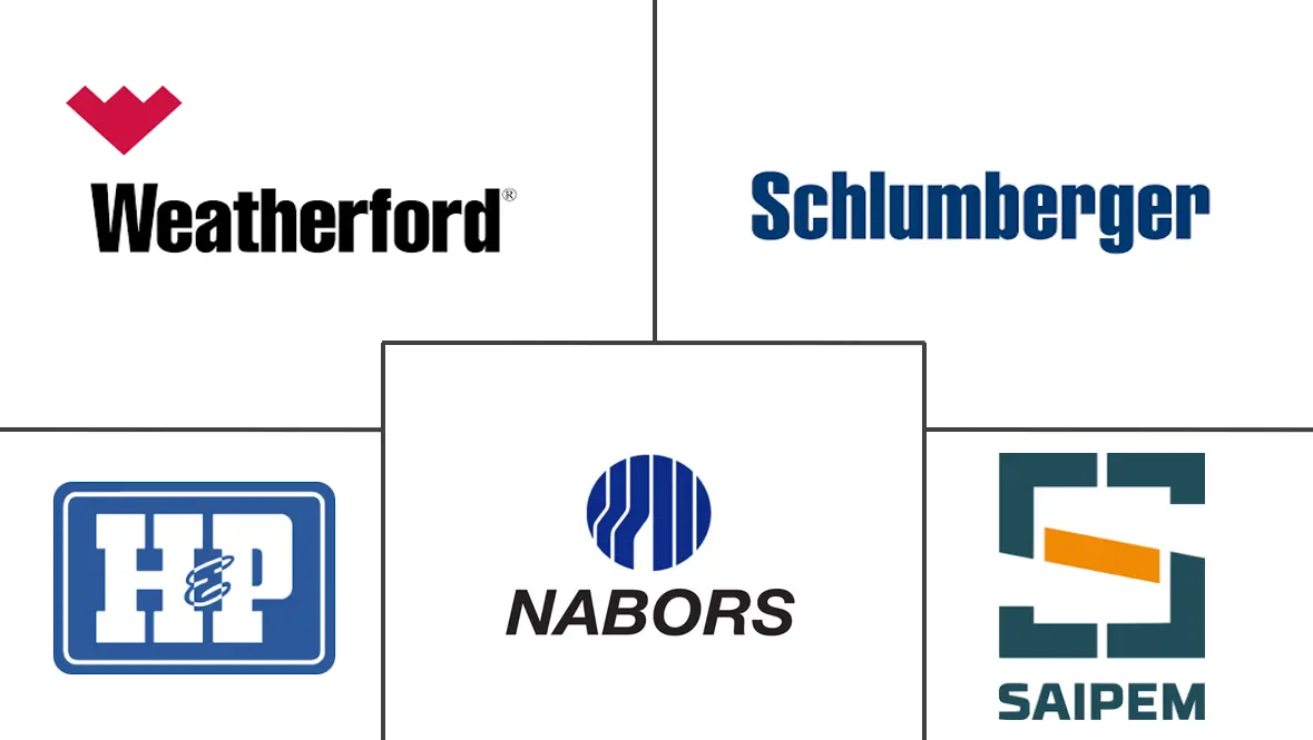 陆地钻机市场规模