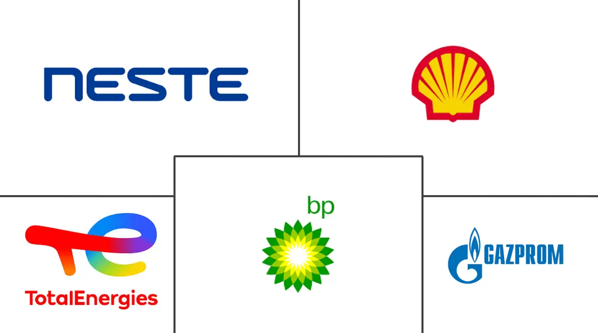 欧洲航空燃油市场规模
