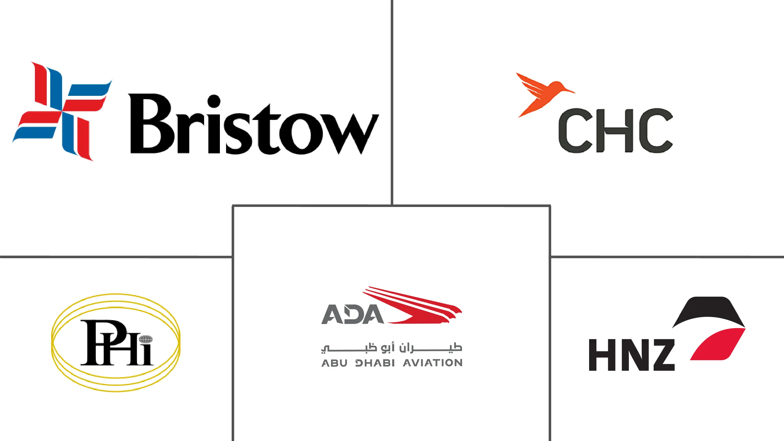 海上直升机服务市场规模