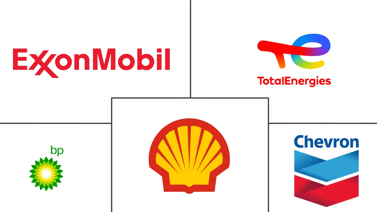 航空燃油市场规模和份额