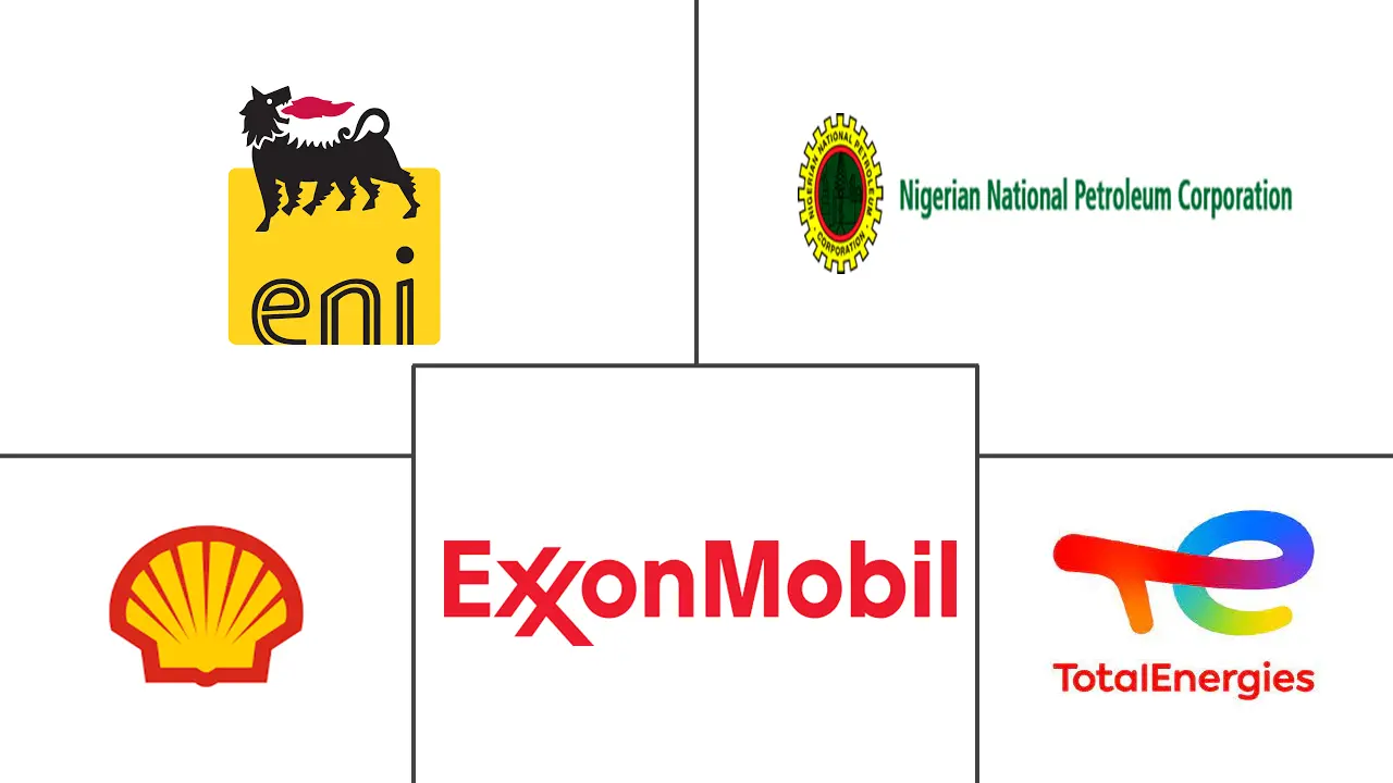 非洲石油和天然气市场规模