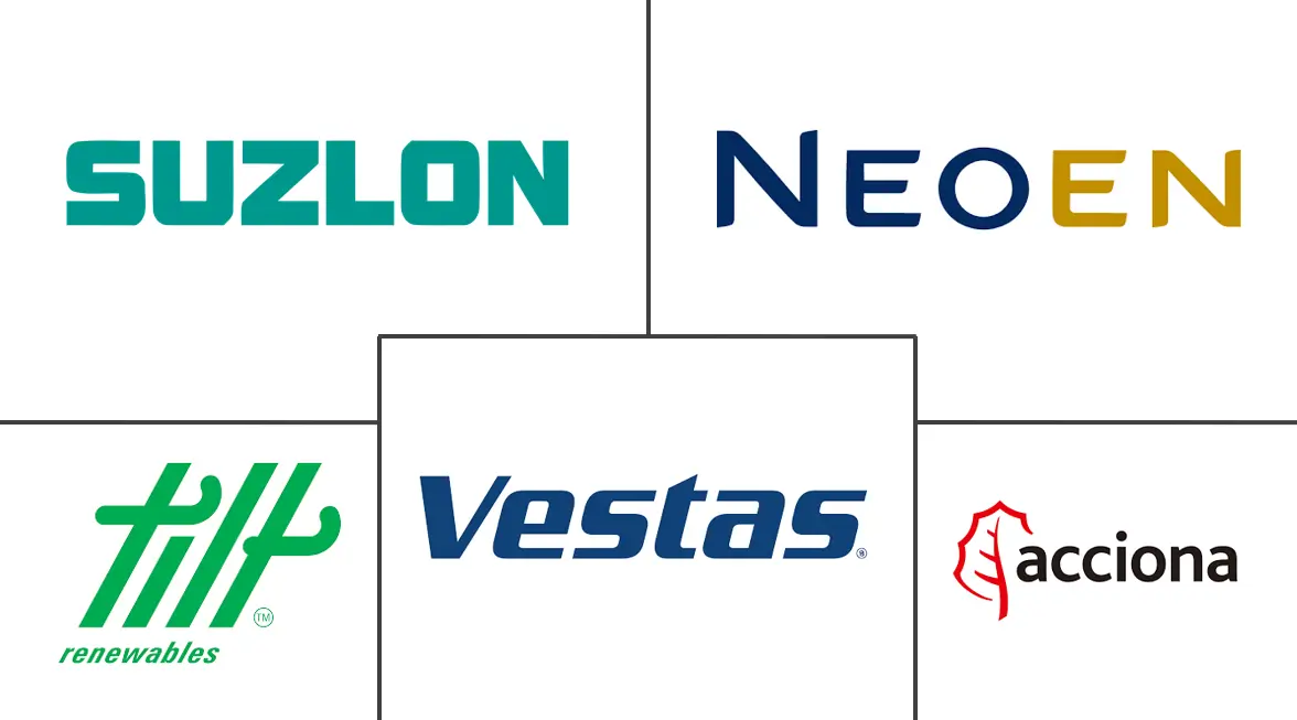 澳大利亚风能市场规模