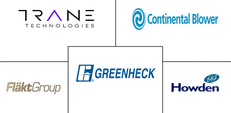 欧洲风扇和鼓风机市场规模