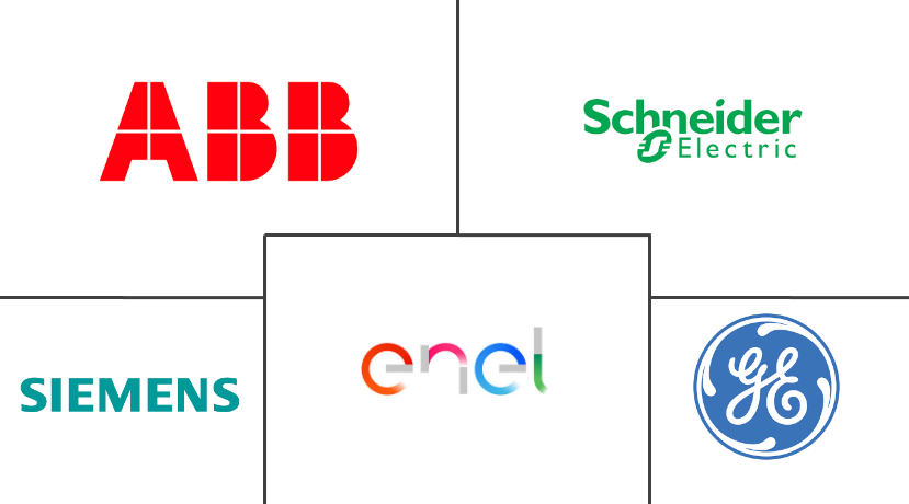 需求响应管理系统市场规模