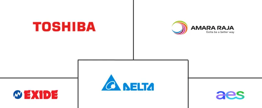 印度电池储能系统市场规模