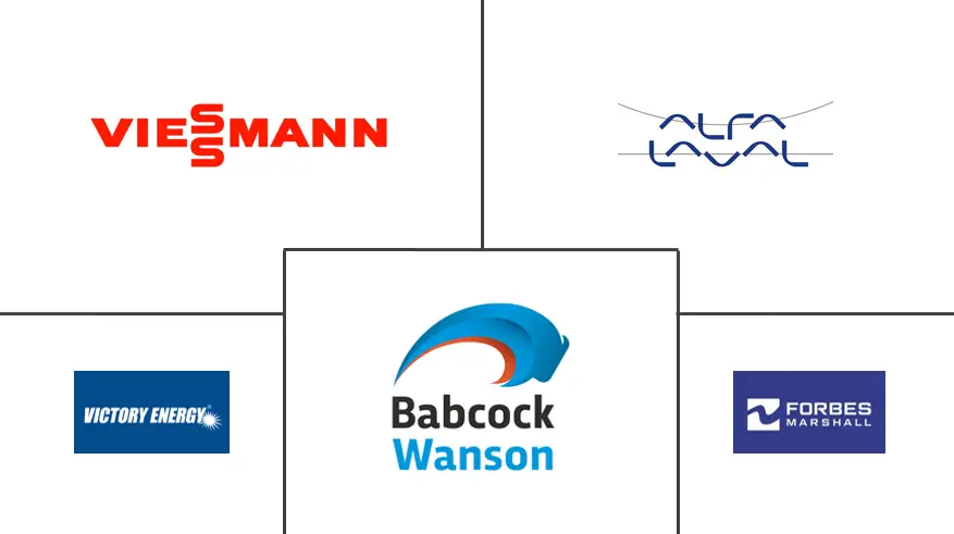 火力发电厂和炼油厂蒸汽锅炉市场规模