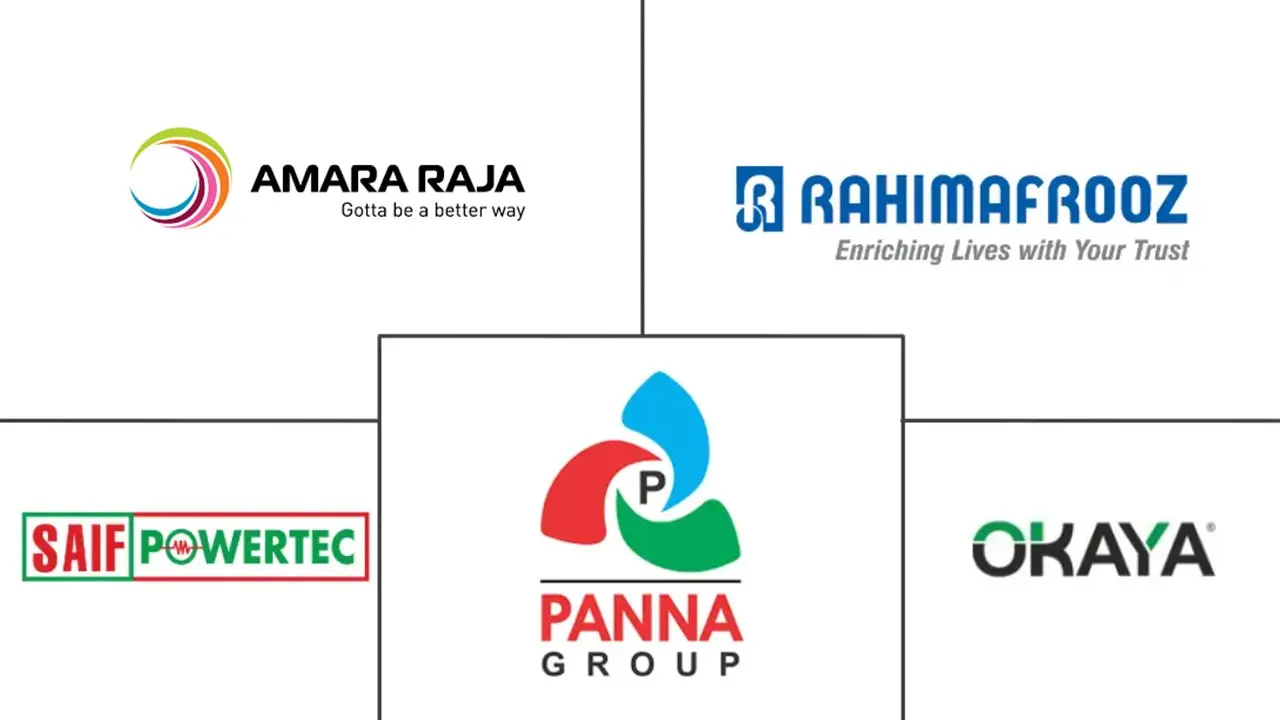 孟加拉国铅酸电池市场规模