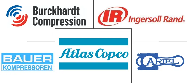 气体压缩机市场规模