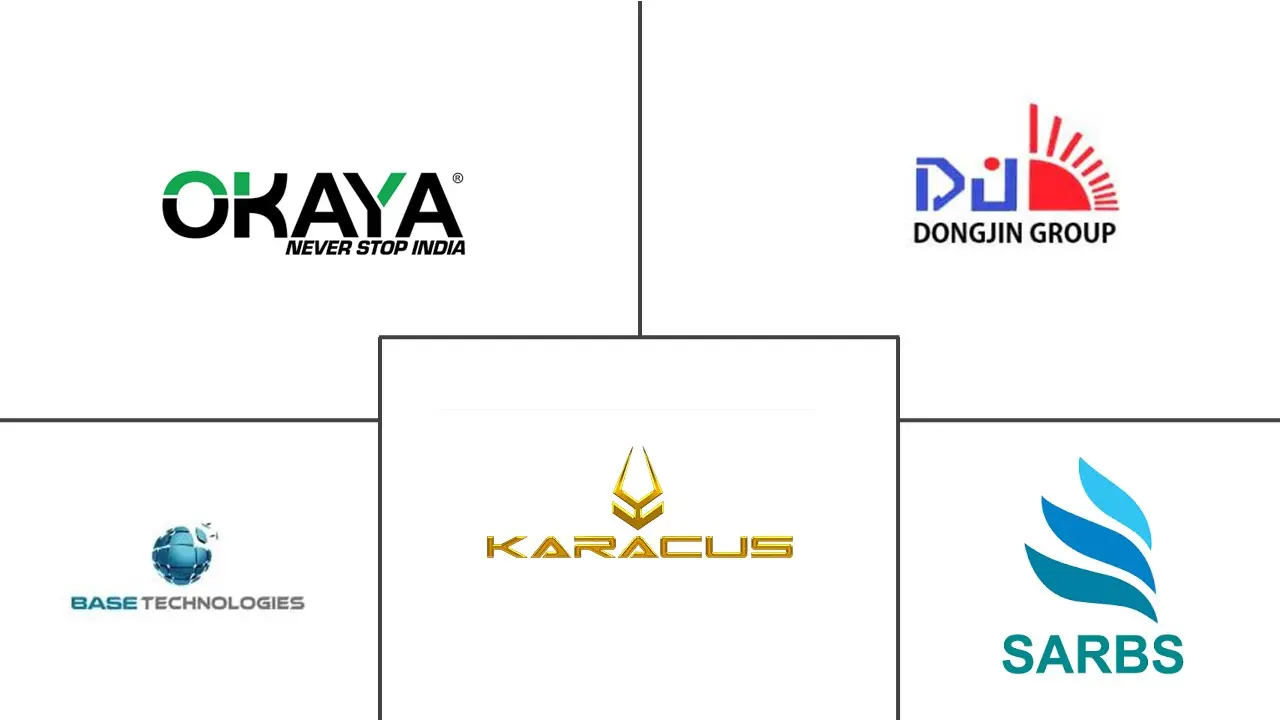 孟加拉国锂离子电池市场规模