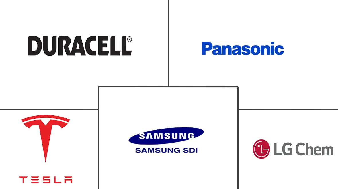 北美锂离子电池市场规模