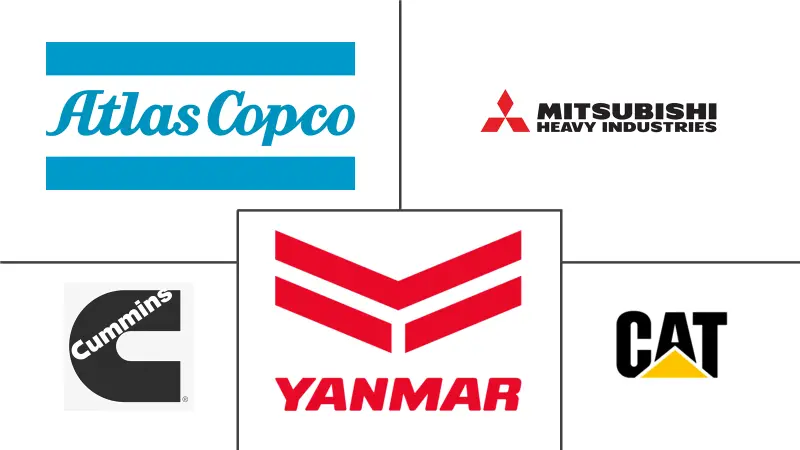 欧洲发电机组市场规模