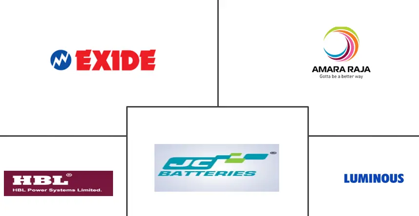 印度铅酸电池市场规模