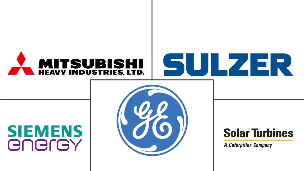 燃气轮机 MRO 市场规模