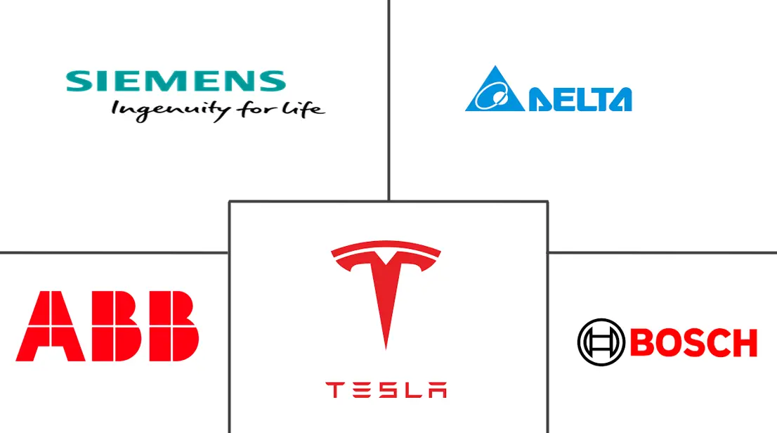 美国电动汽车（EV）充电设备市场规模