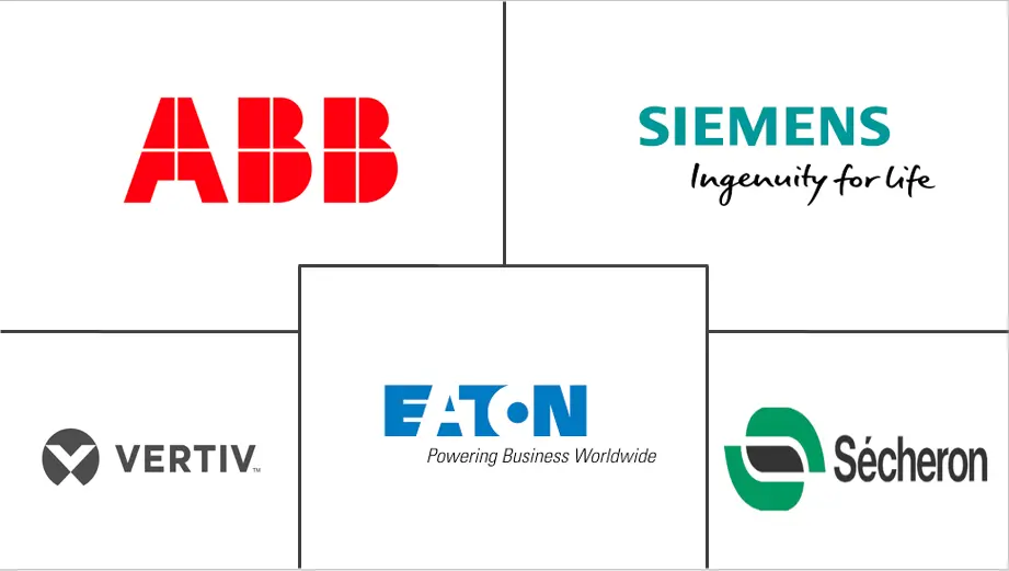 直流配电网市场规模