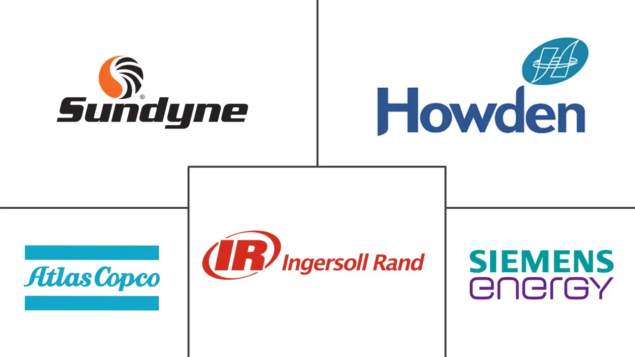 工艺气体压缩机市场规模