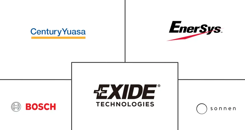 澳大利亚电池市场规模