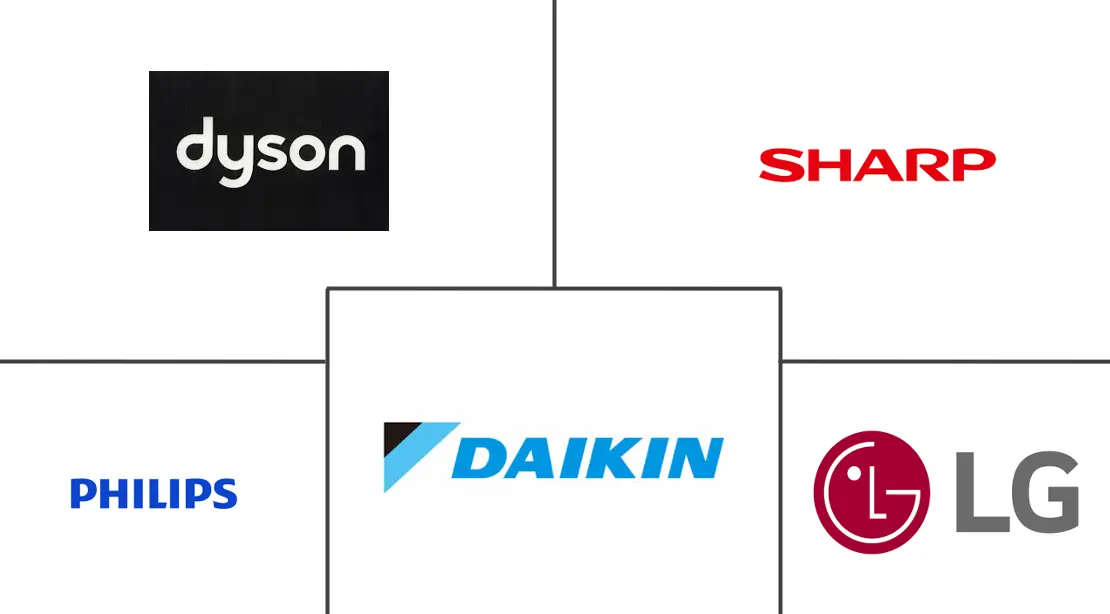 空气净化器市场规模及份额