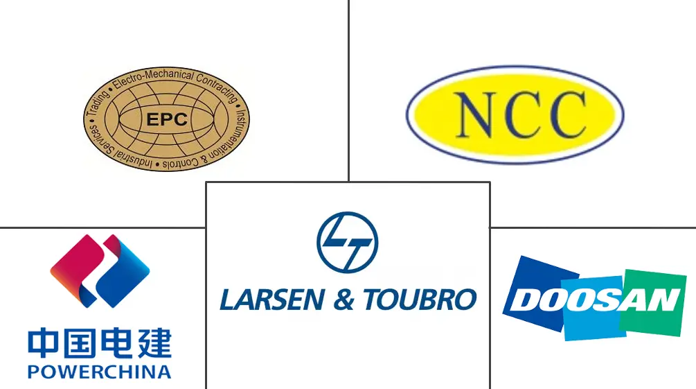 沙特阿拉伯电力EPC市场规模