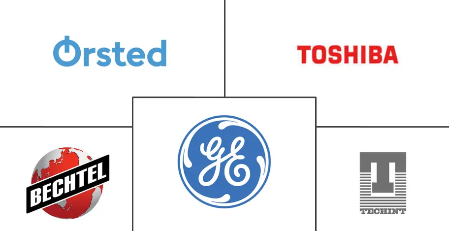 北美电力市场规模