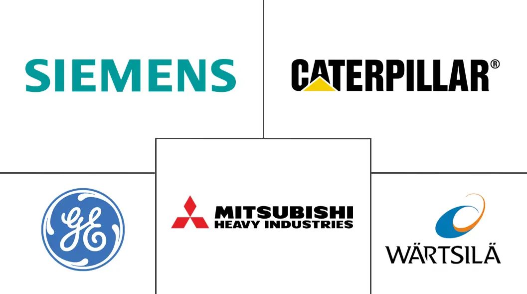 自备电厂市场规模和份额