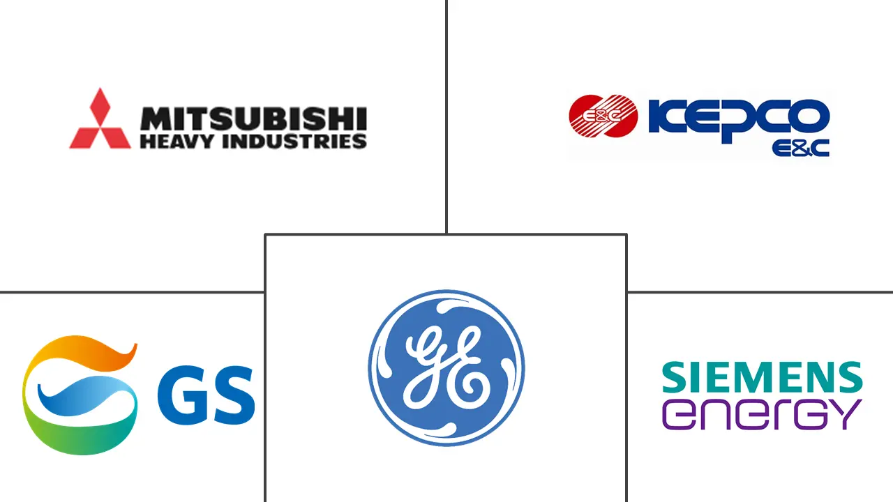 韩国热电联产市场规模