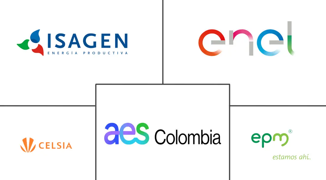 哥伦比亚电力市场规模和份额