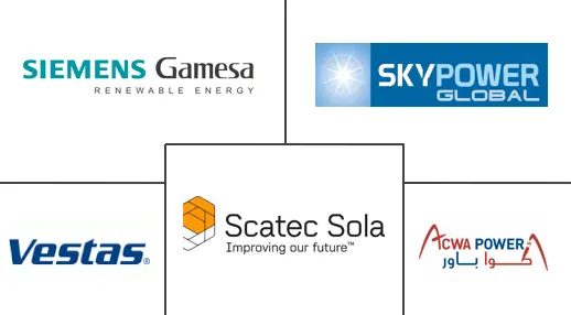 北非可再生能源市场规模