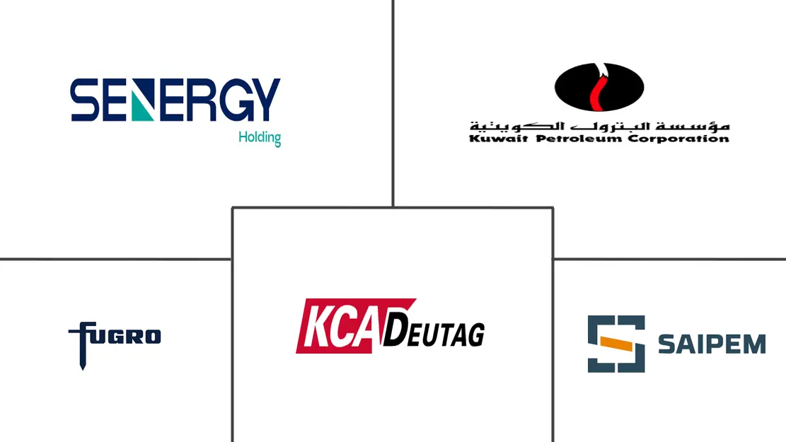 科威特油田服务市场规模